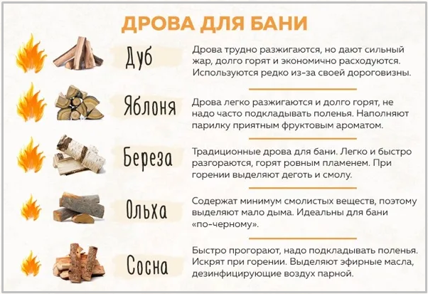 Какие бывают дрова для бани 